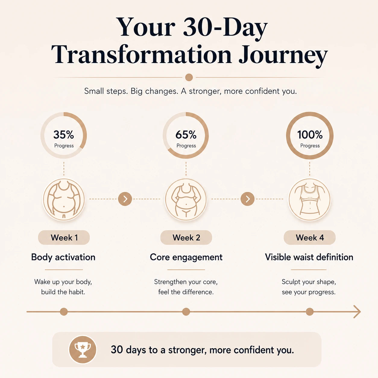 Thirty day transformation journey