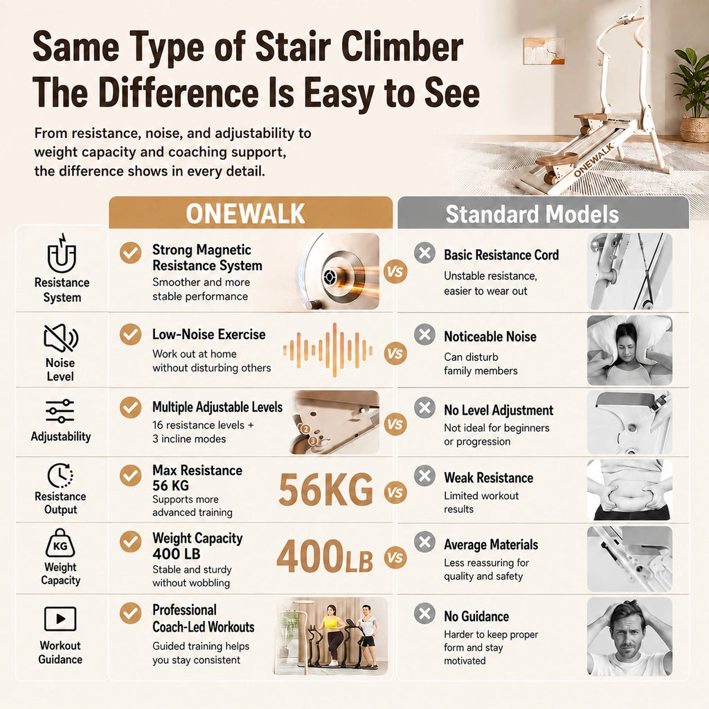 High-Resistance Stair Climber for Serious Home Cardio